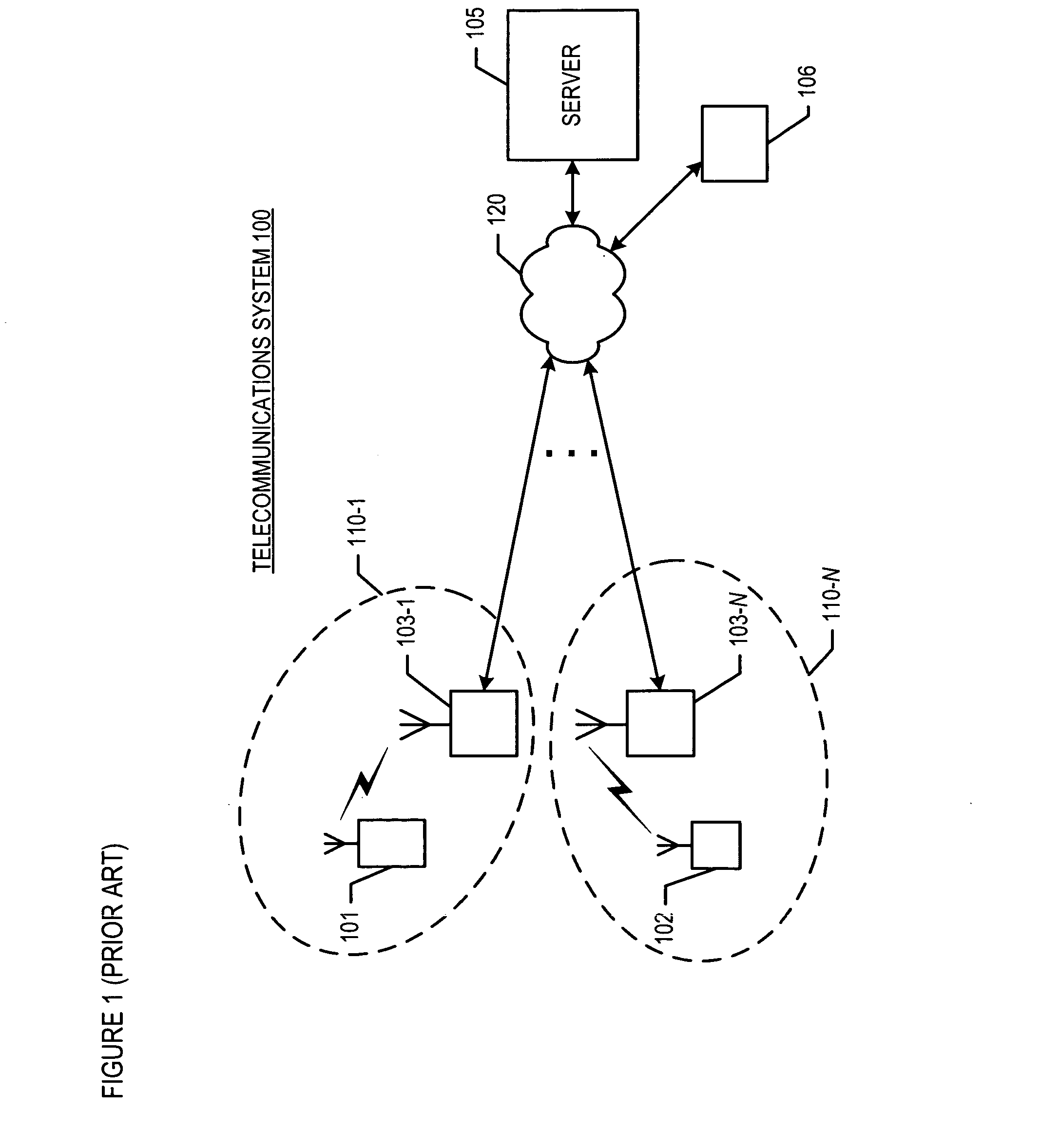 Call admission control for mobility-capable telecommunications terminals