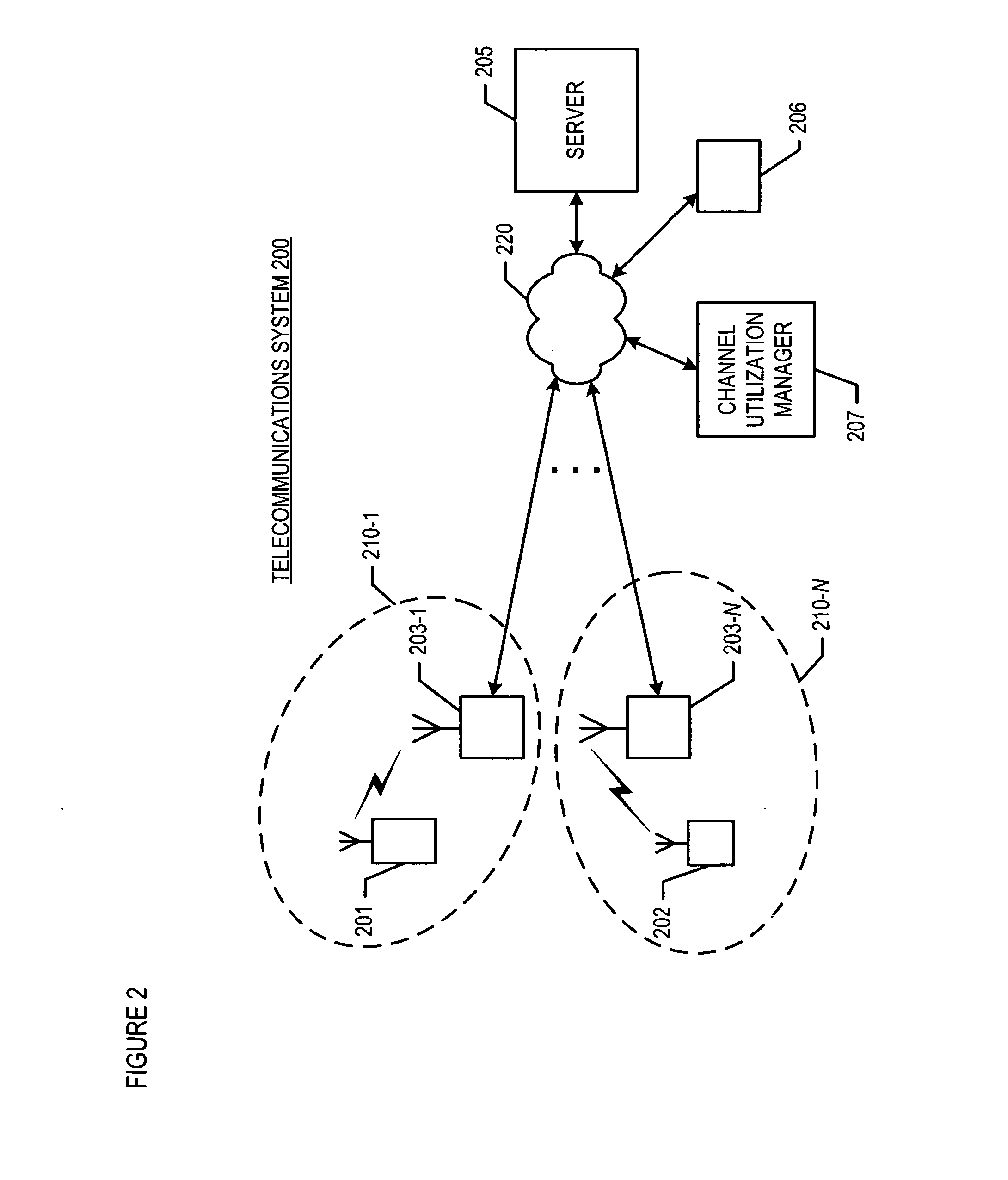 Call admission control for mobility-capable telecommunications terminals