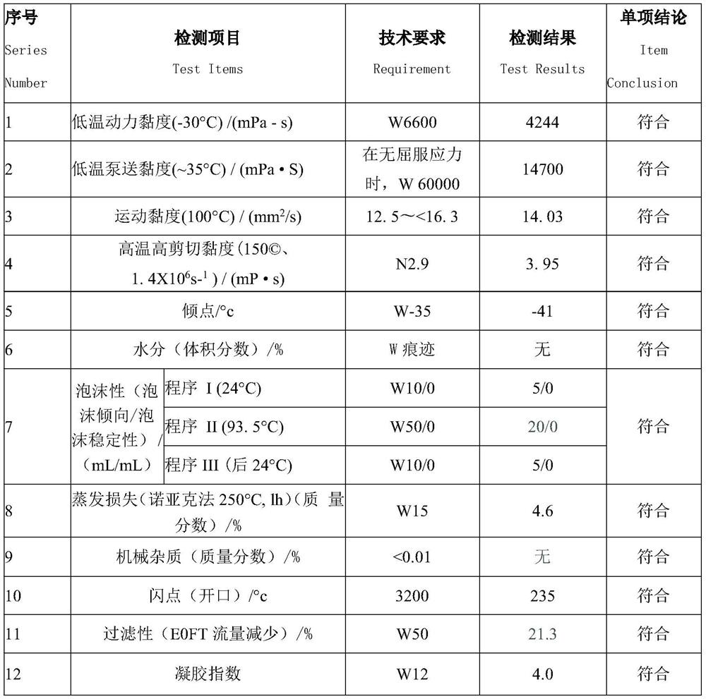 Automobile lubricating oil additive of semi-solid high-strength film, synthesis method of automobile lubricating oil additive and lubricating oil