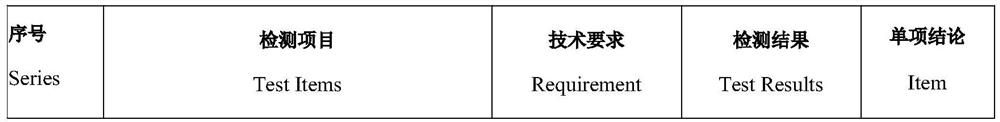 Automobile lubricating oil additive of semi-solid high-strength film, synthesis method of automobile lubricating oil additive and lubricating oil