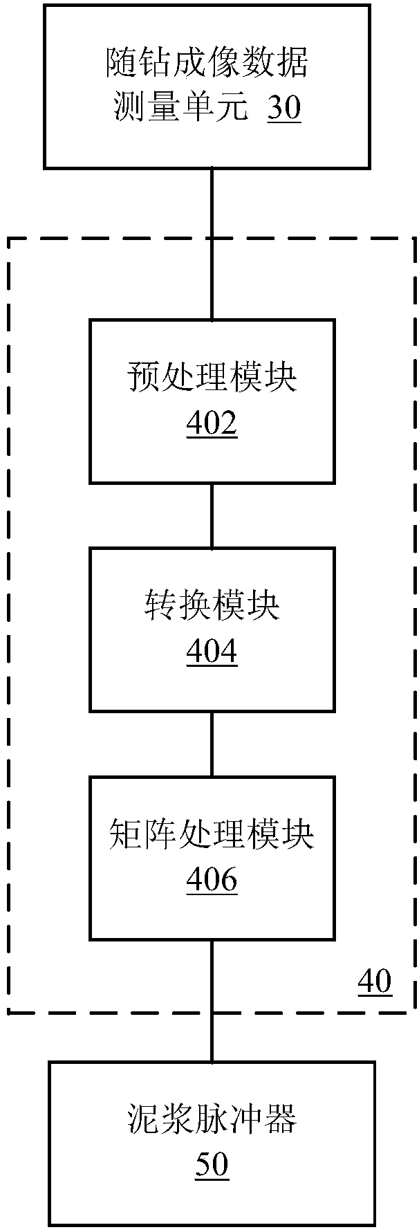 While-drilling imaging data processing and transmission method and apparatus