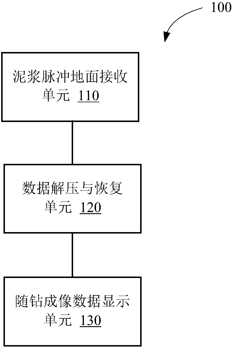 While-drilling imaging data processing and transmission method and apparatus