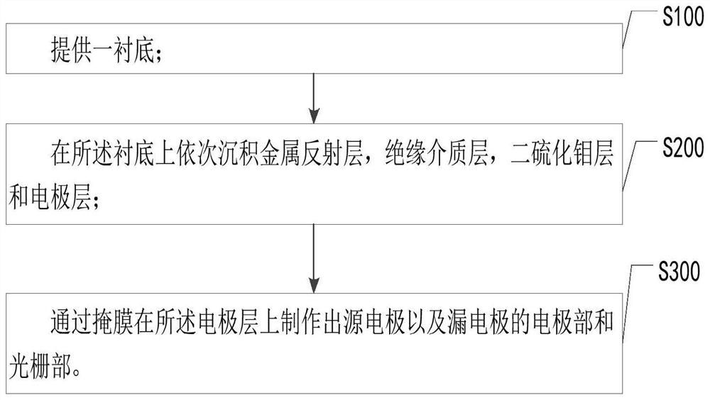 Molybdenum disulfide photoelectric detector and preparation method thereof