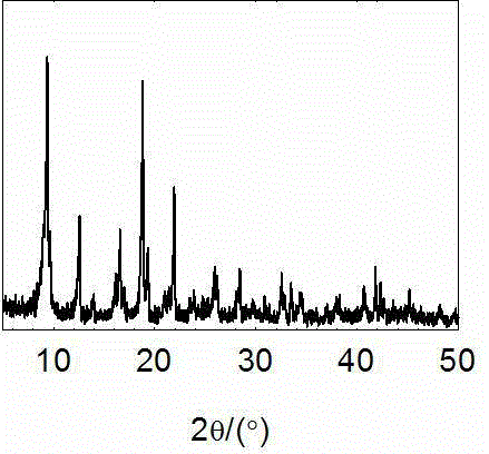 Composite material of metal nano particles and microporous coordination polymer and preparation method thereof