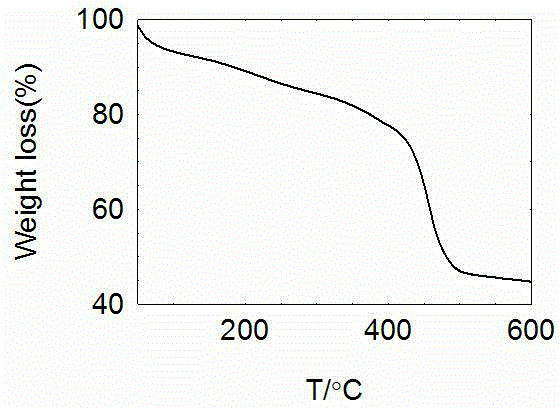 Composite material of metal nano particles and microporous coordination polymer and preparation method thereof