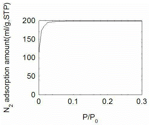 Composite material of metal nano particles and microporous coordination polymer and preparation method thereof