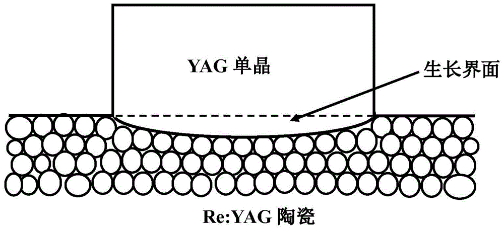 Preparation method of transforming yttrium aluminum garnet doped ceramic into single crystal