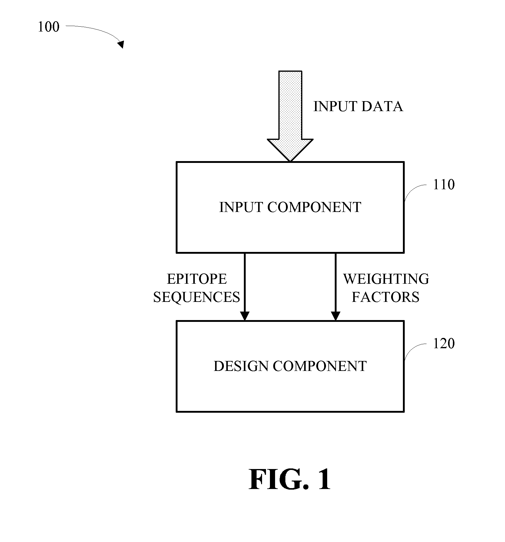 Vaccine design methodology