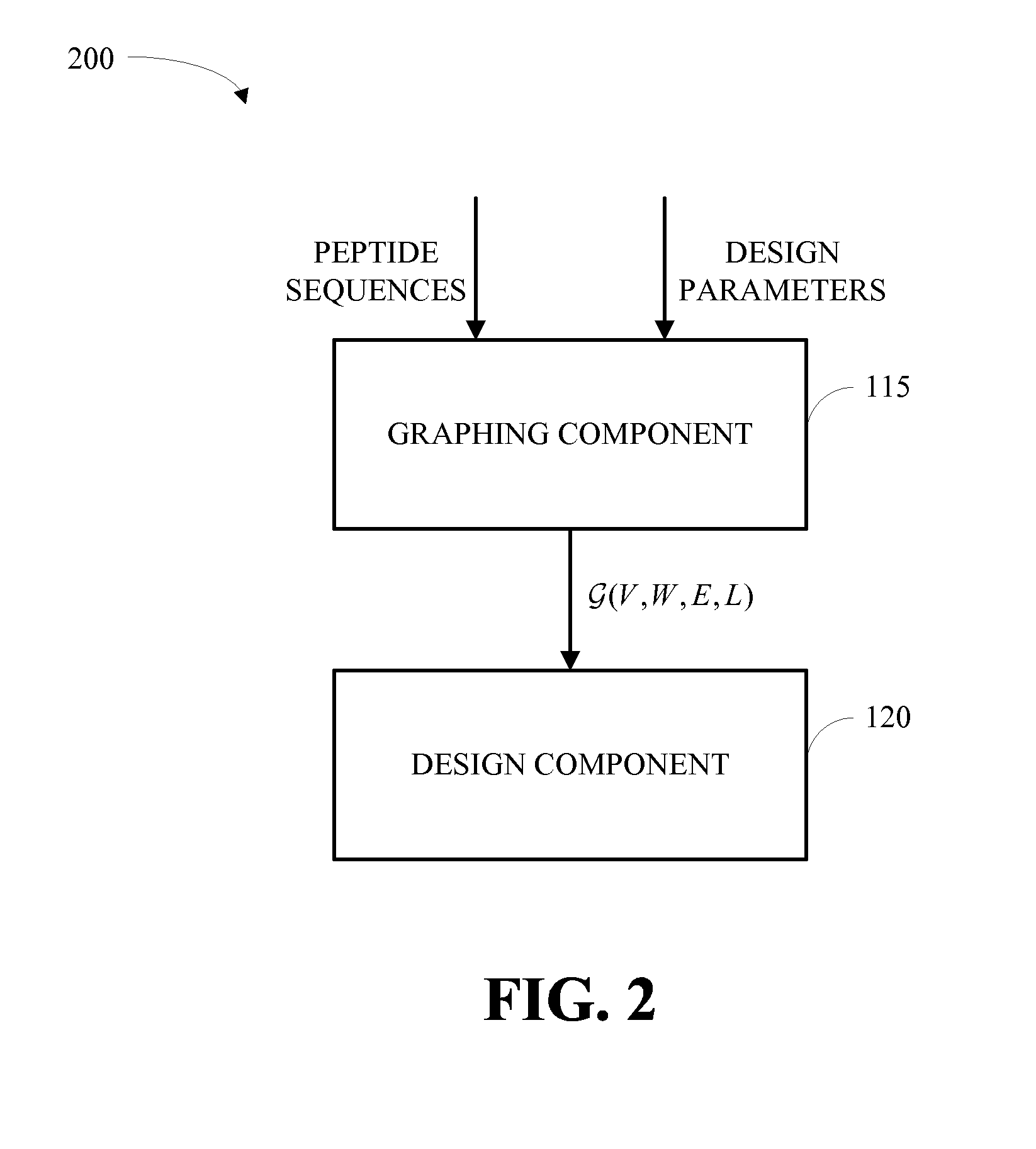 Vaccine design methodology