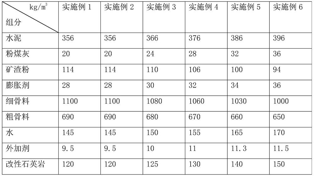 Abrasion-resistant and corrosion-resistant concrete and preparation method thereof