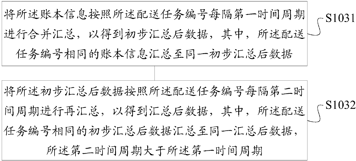 Block chain construction method and device for data communication, storage medium and server