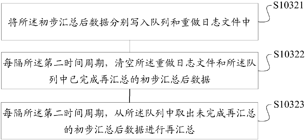 Block chain construction method and device for data communication, storage medium and server