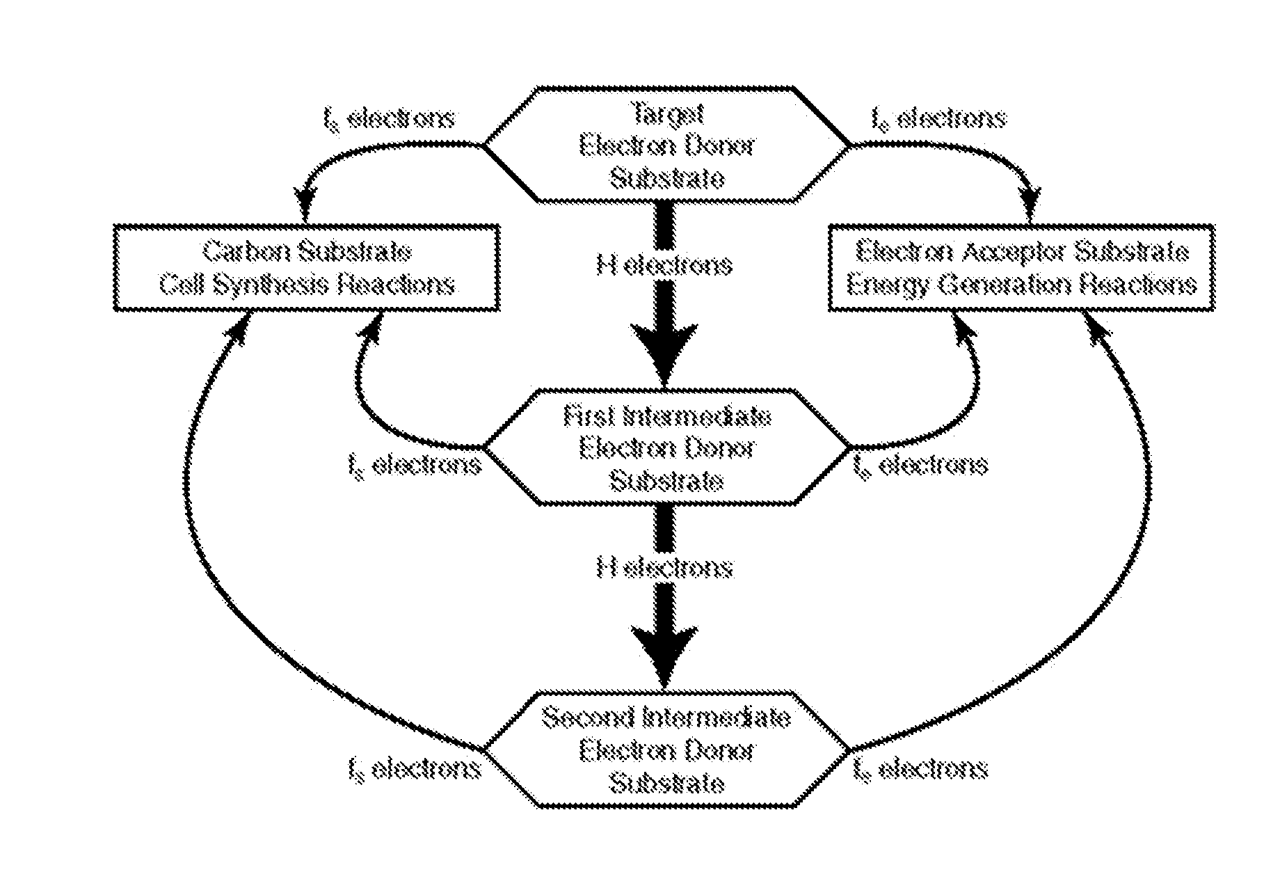 Use of encapsulated substrates that controlthe release rates of organic hydrogen donors