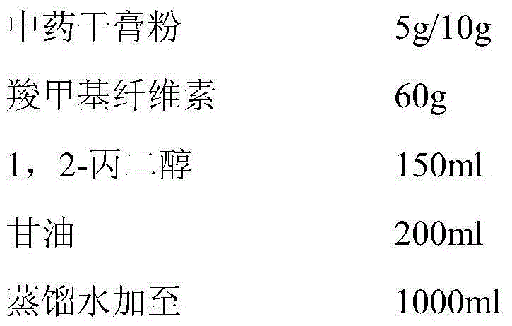 Externally-applied pharmaceutical composition for promoting healing of wound