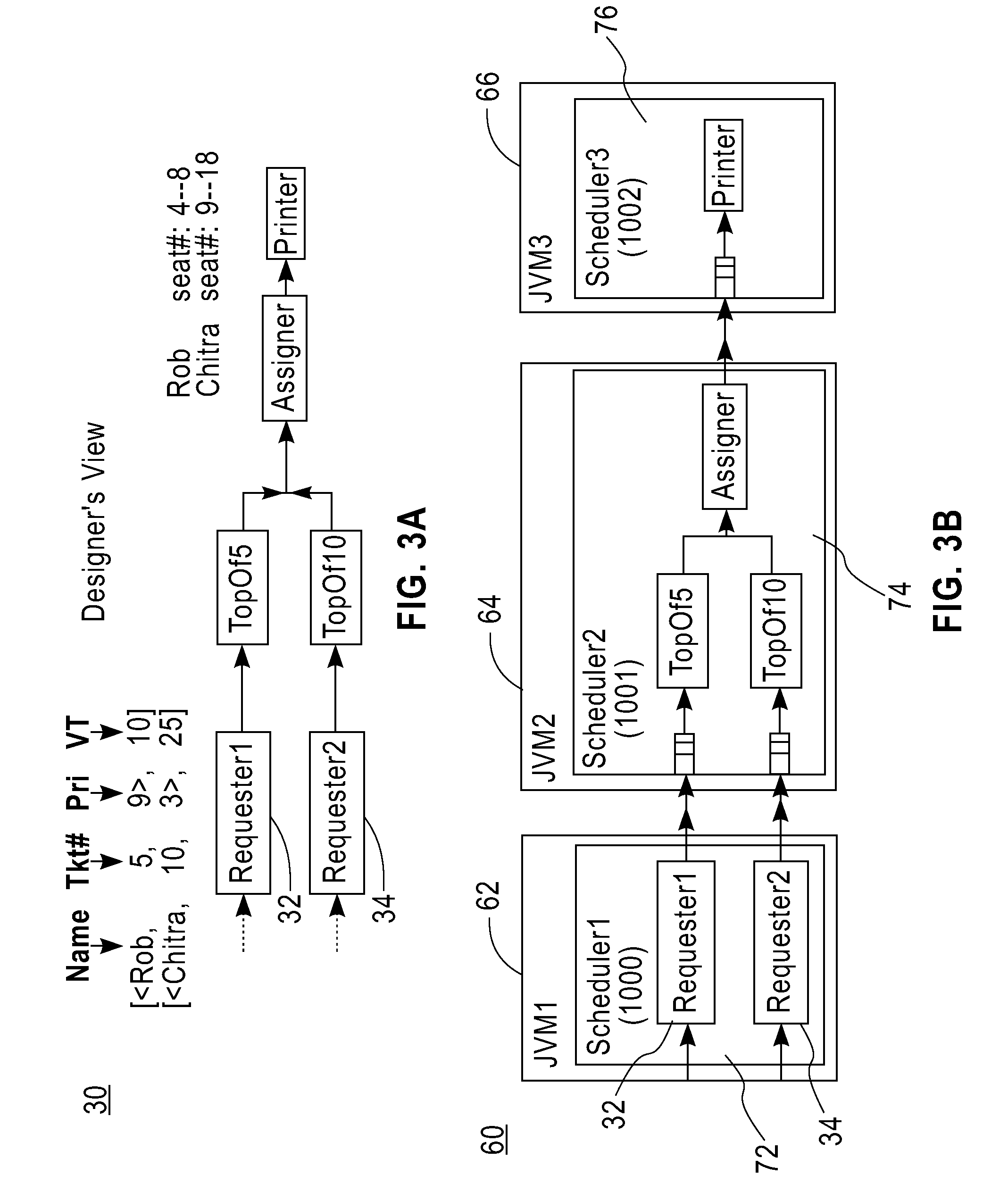 Distributed, fault-tolerant and highly available computing system