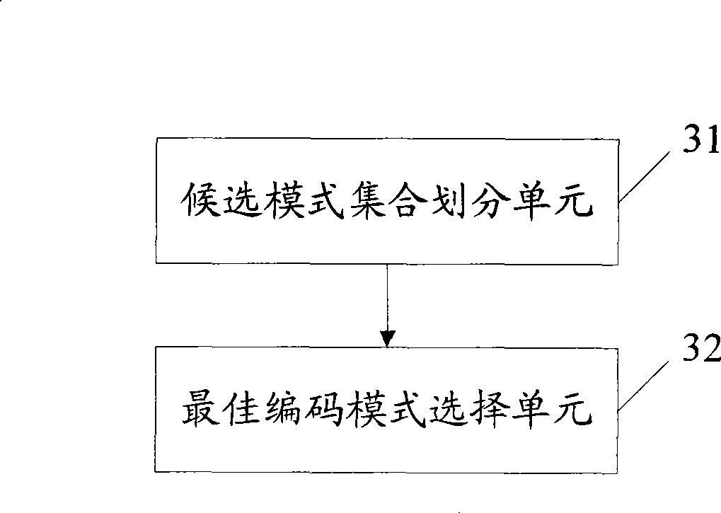 AVS fast schema selection method and device