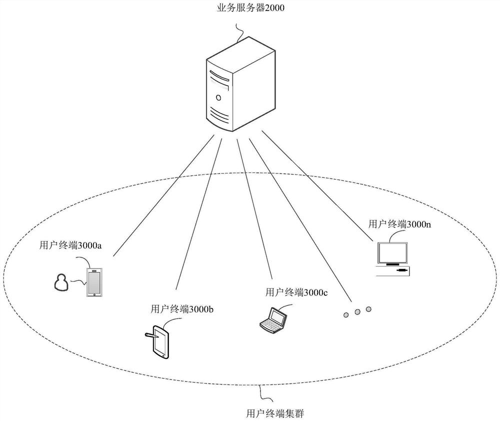 Application data processing method, device, equipment and medium