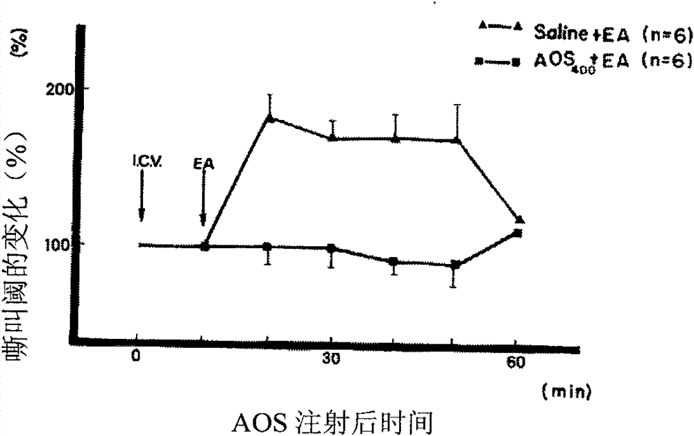 Anti-opioid peptide active fragment