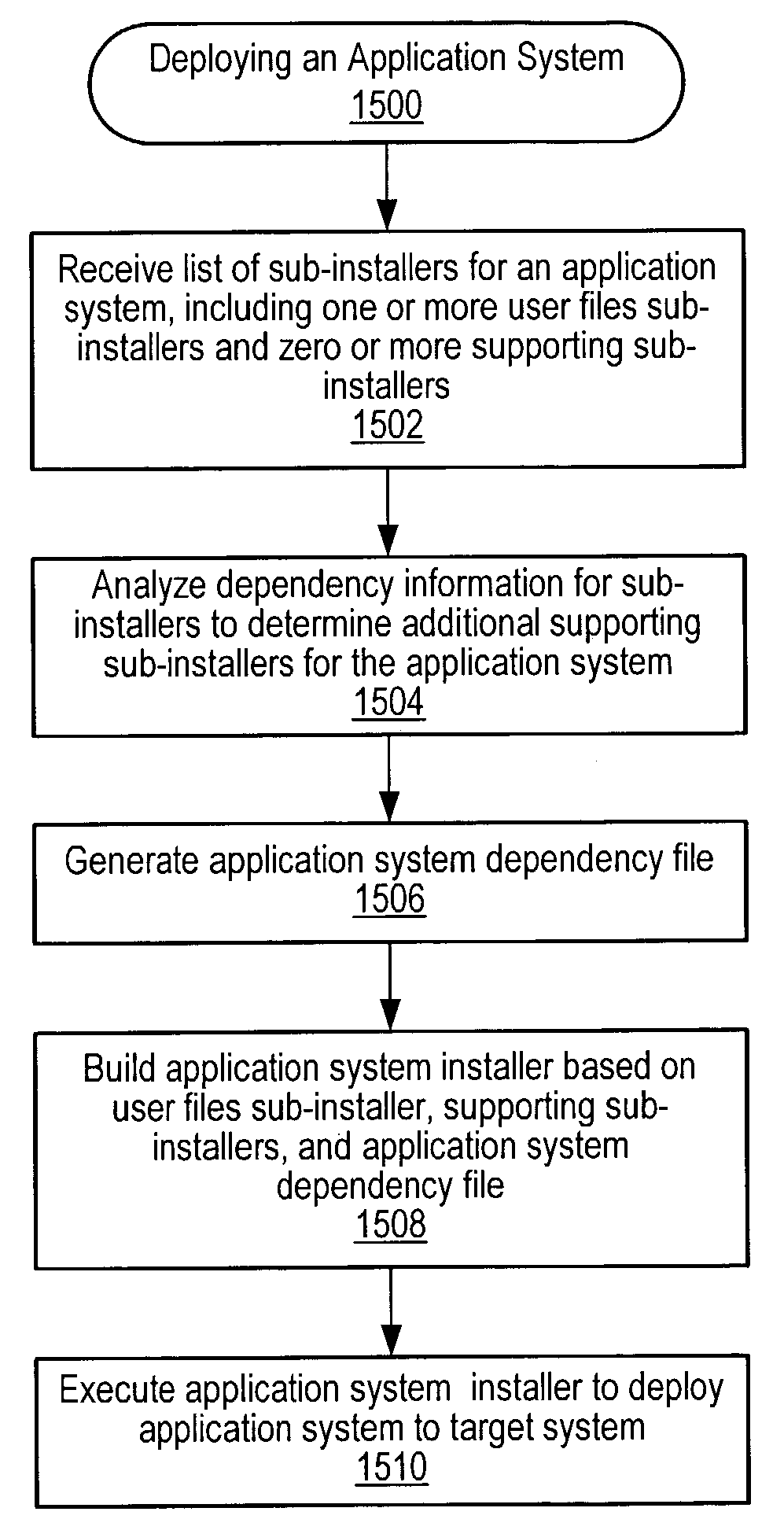 Installing software using programmatic component dependency analysis