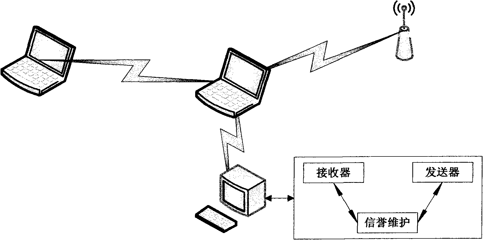 Virtual subnet partition method based on node reputation in MANET (mobile ad hoc network)