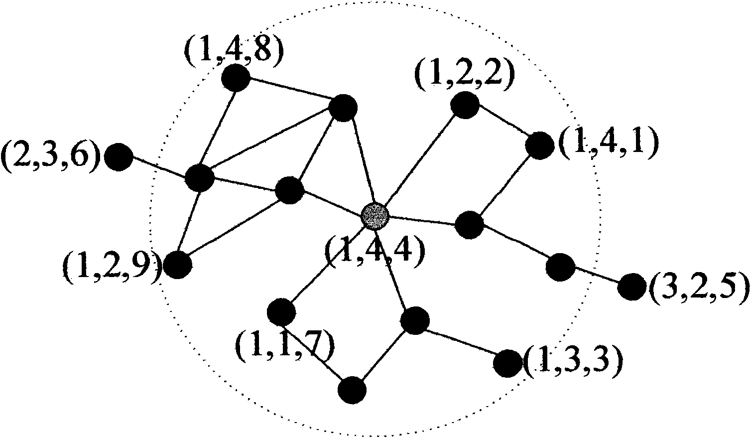 Virtual subnet partition method based on node reputation in MANET (mobile ad hoc network)