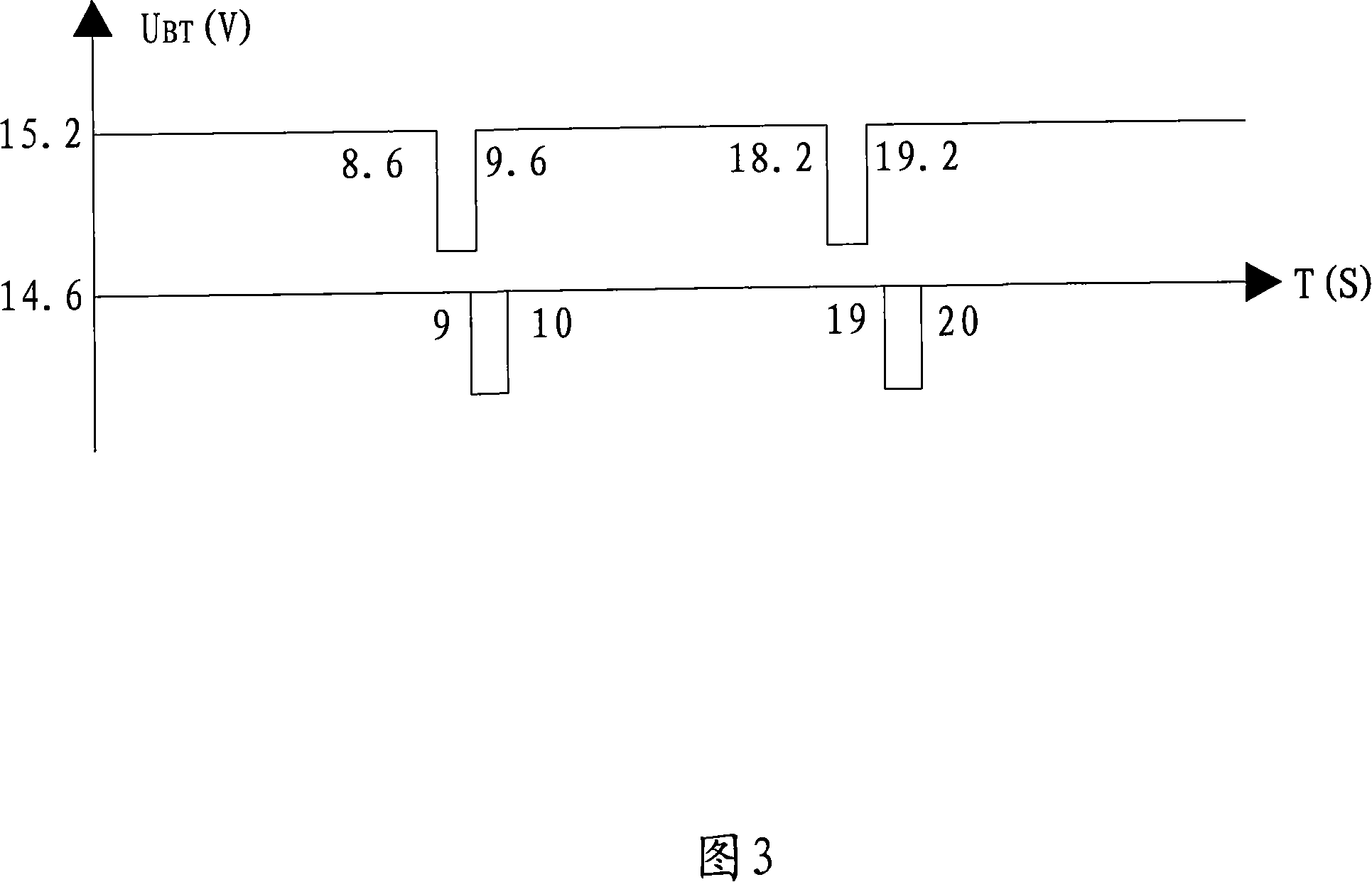 Self-excitation negative pulse voltage regulation equalization battery