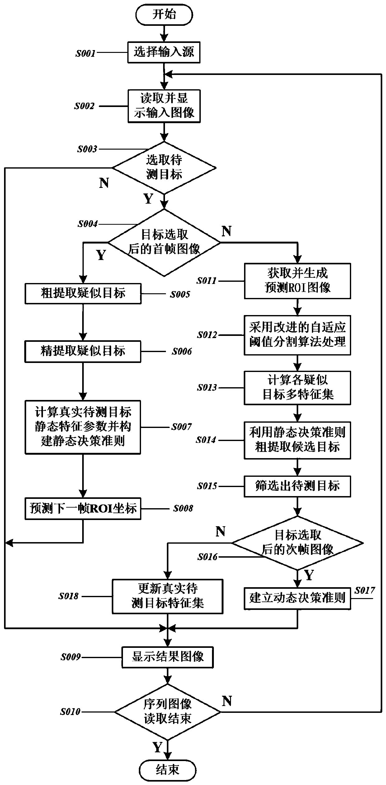 An infrared target detection and tracking method