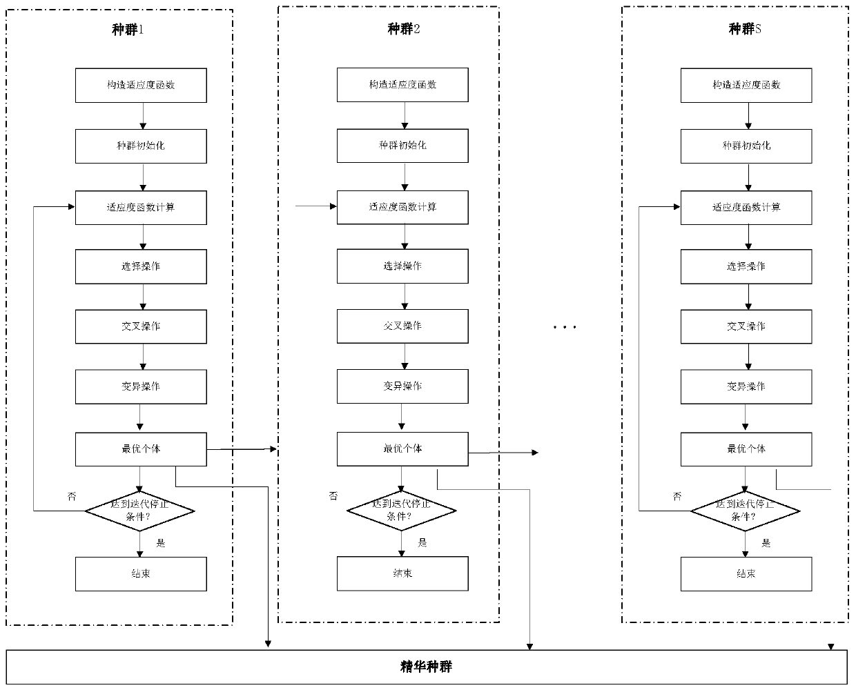 Segmented comprehensive energy system operation optimization method based on multi-population genetic algorithm