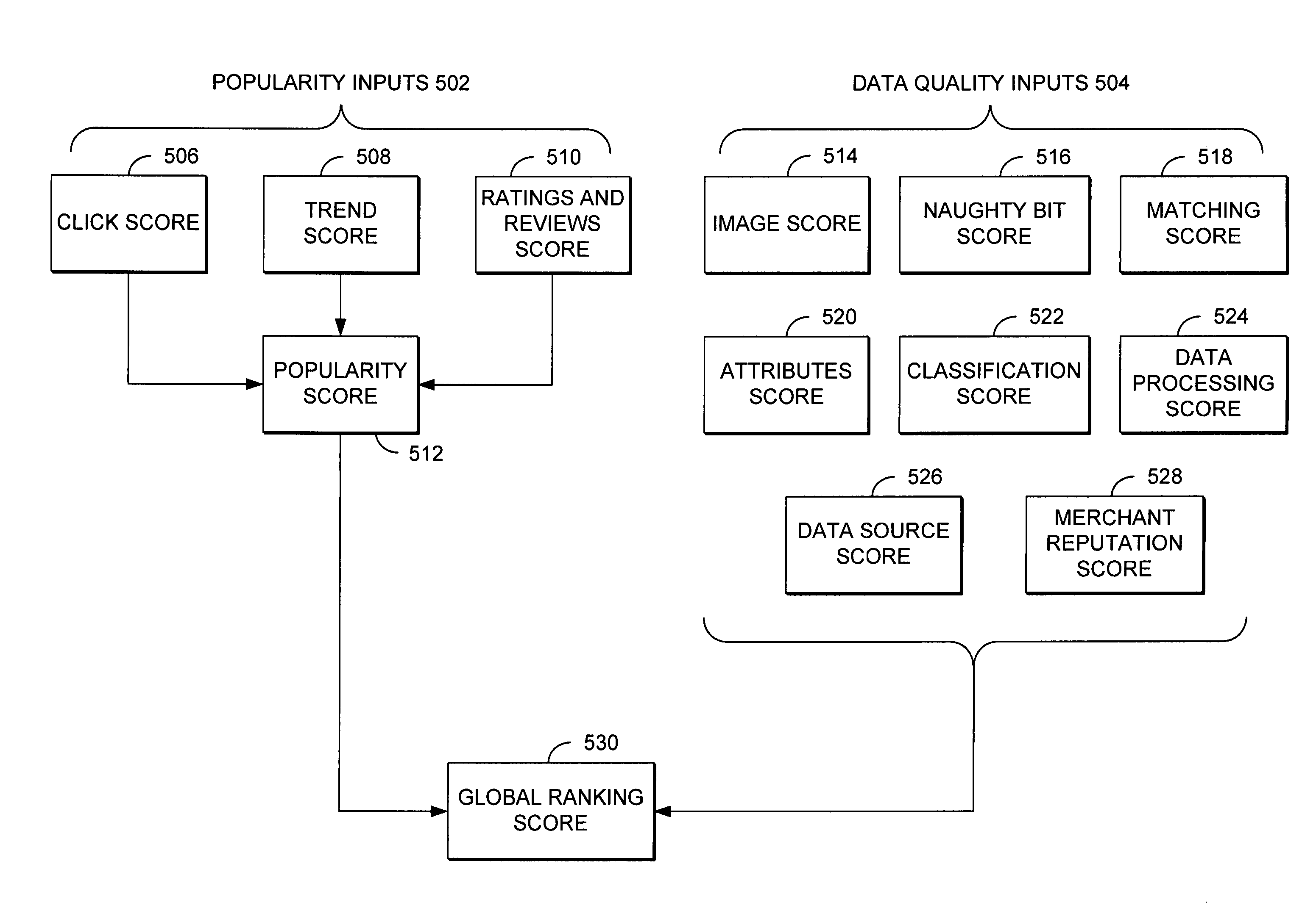 Consumer-focused results ordering