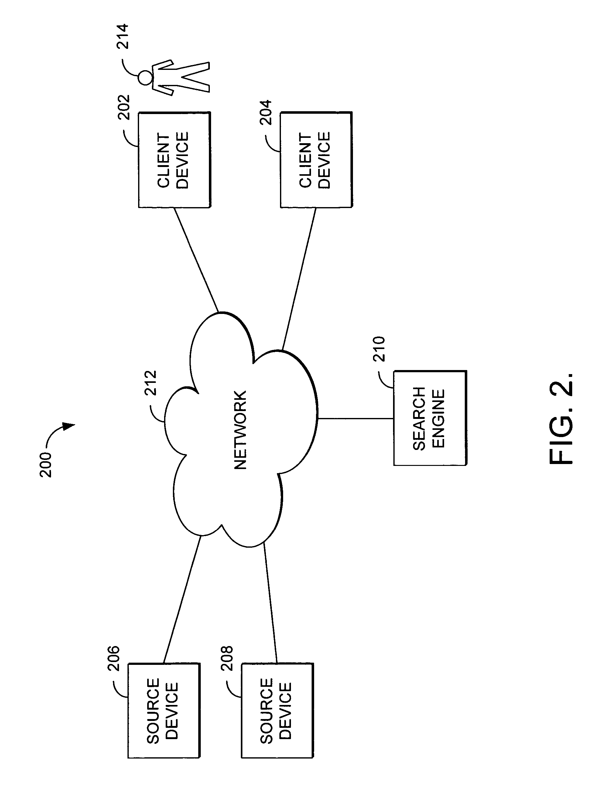 Consumer-focused results ordering