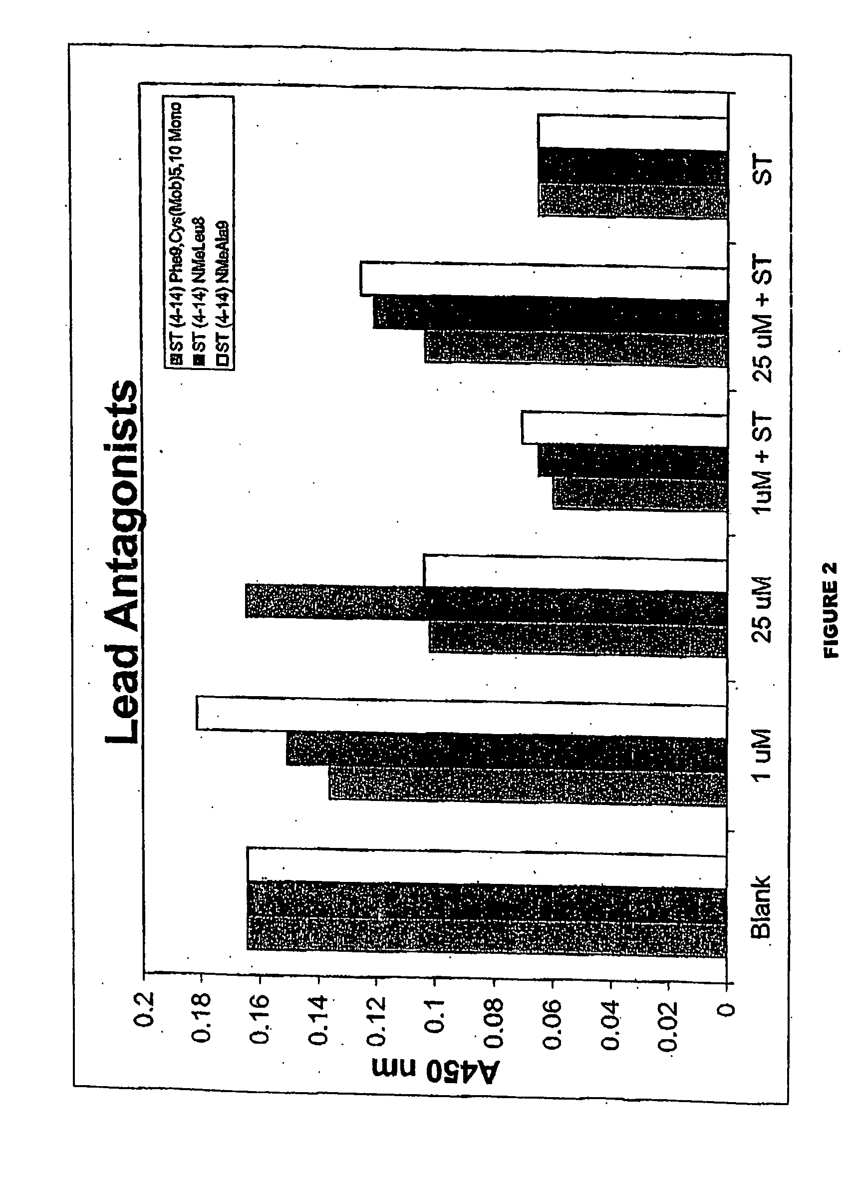 Compounds of the inventions of guanylyl cyclase C