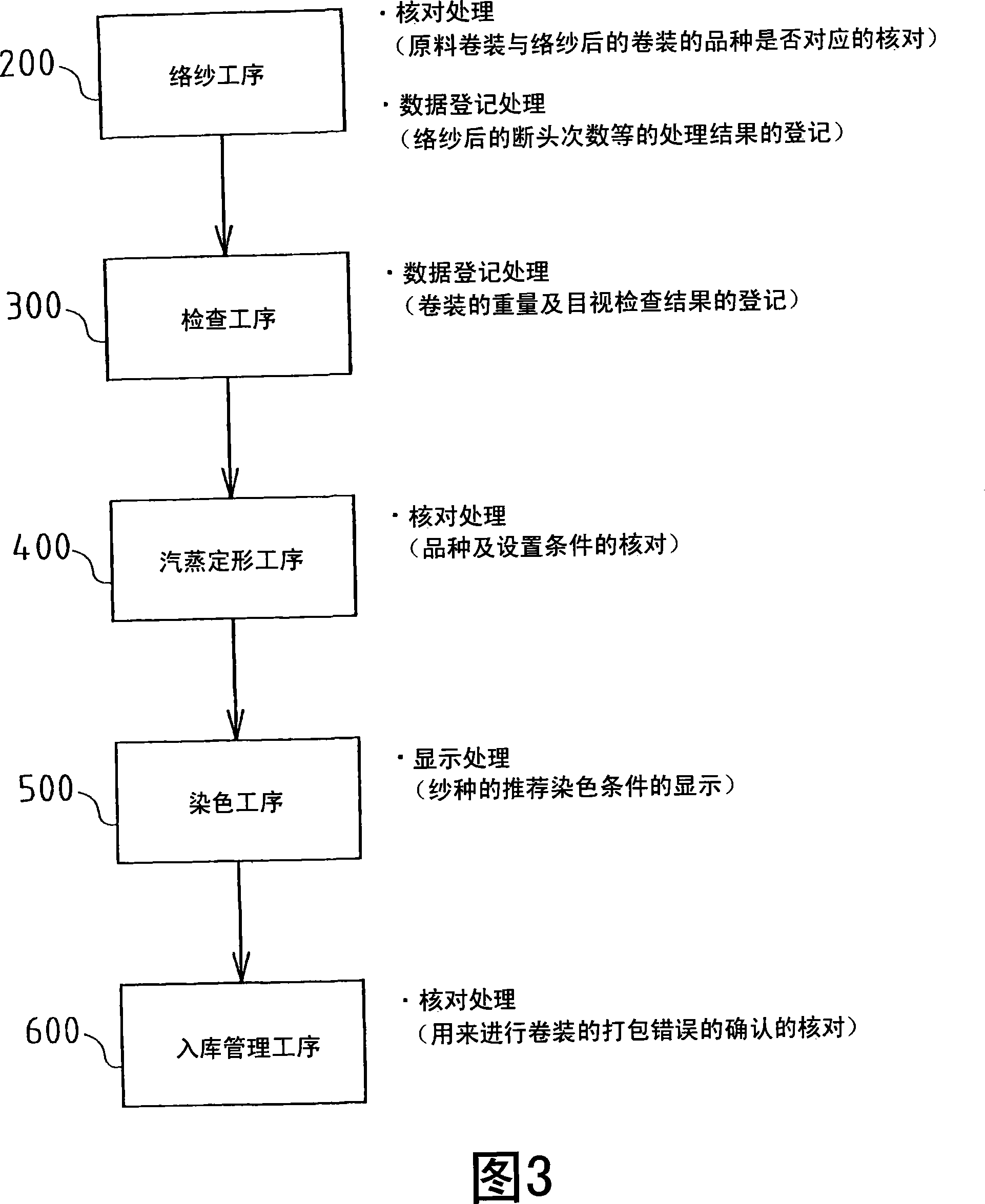 Take-up tube of wound yarn package and device for managing wound yarn package