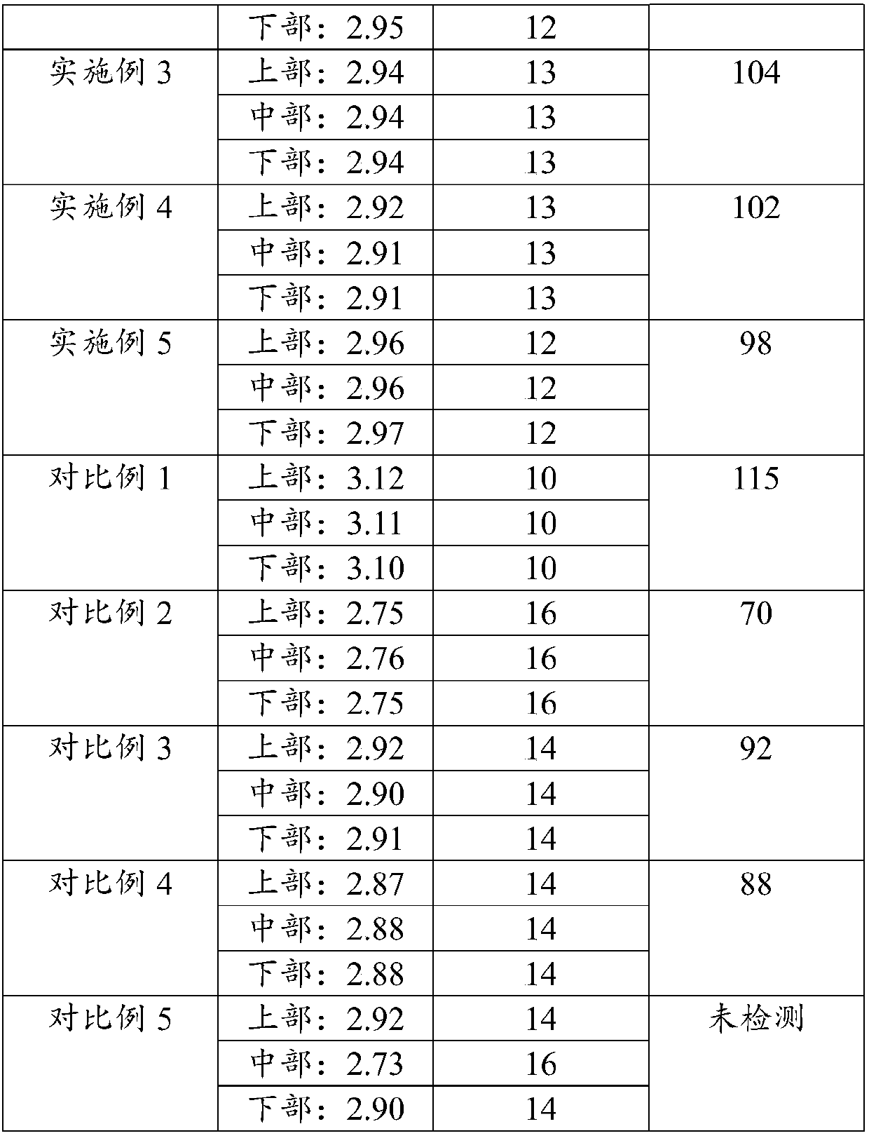 Drain brick and preparation method thereof