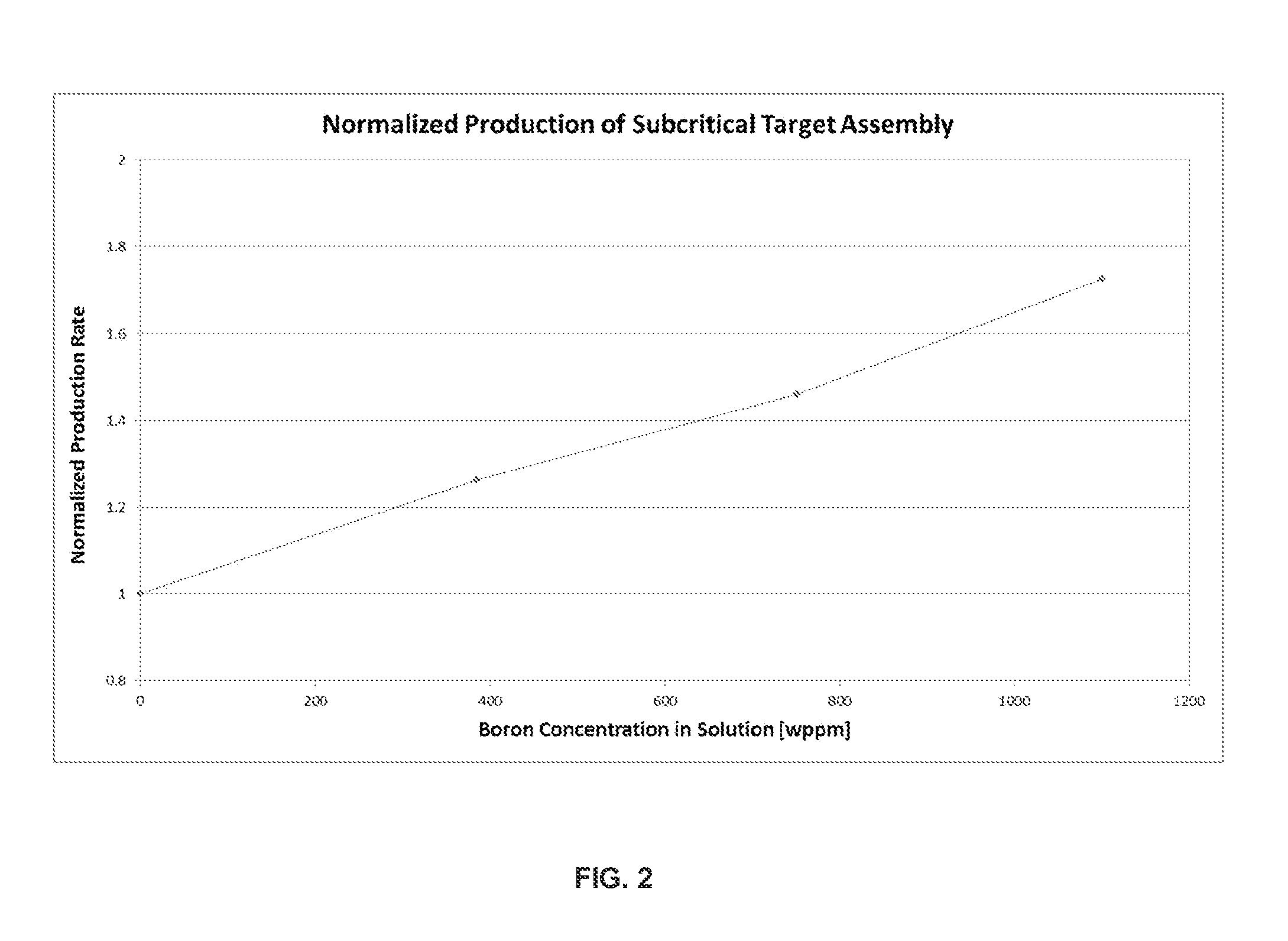 Aqueous assembly and control method