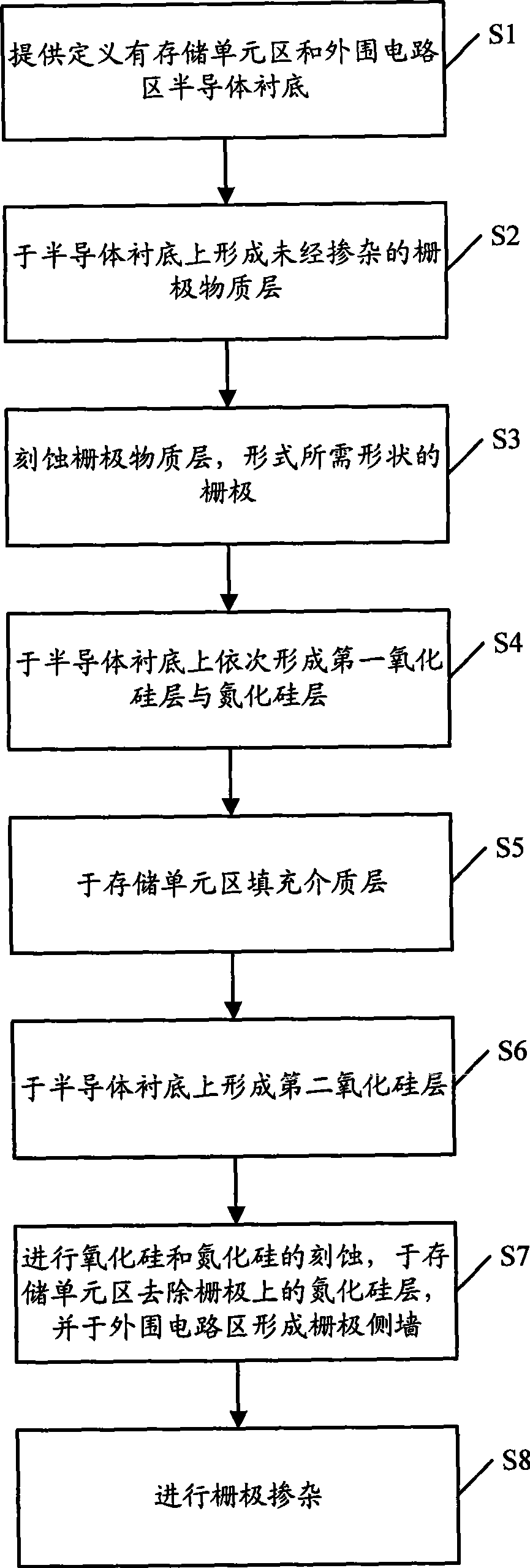 Manufacturing method for mask read only memory device