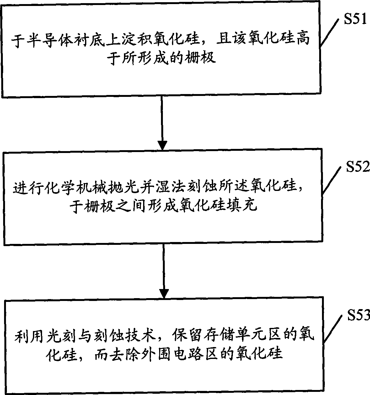 Manufacturing method for mask read only memory device