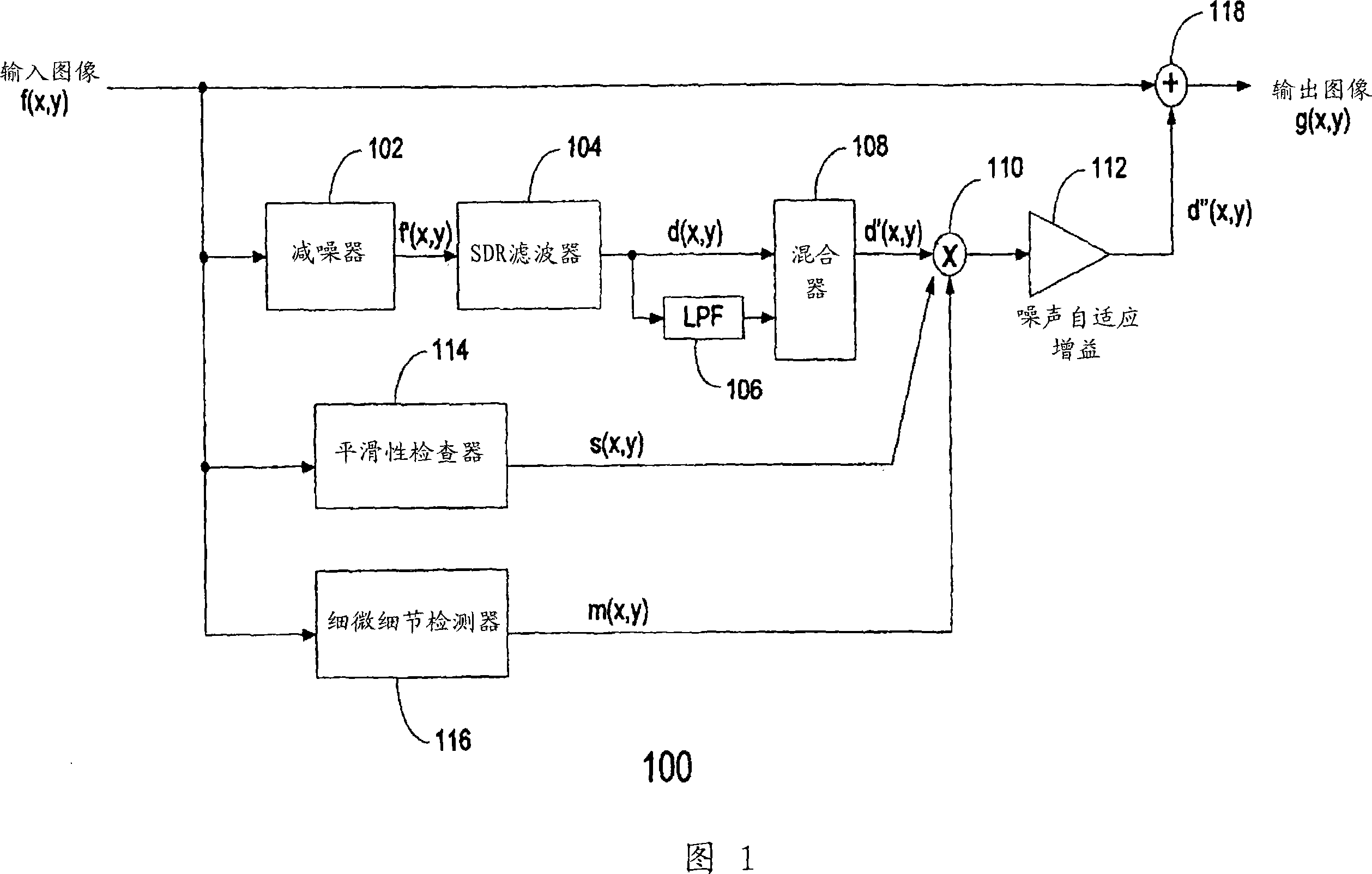 Method for small detail restoration in digital images