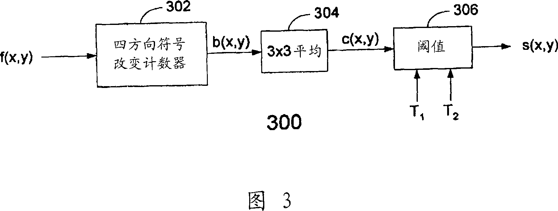 Method for small detail restoration in digital images