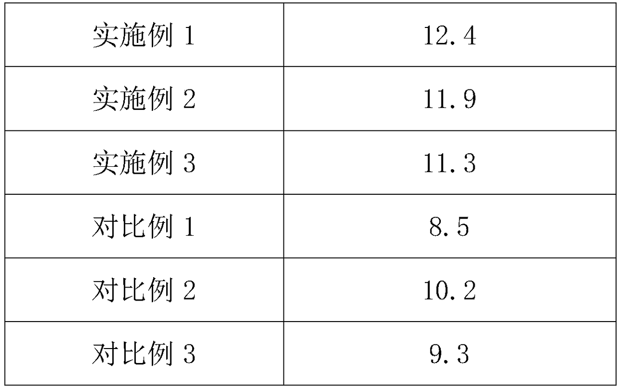 Preparation method and application of ceramide promoter