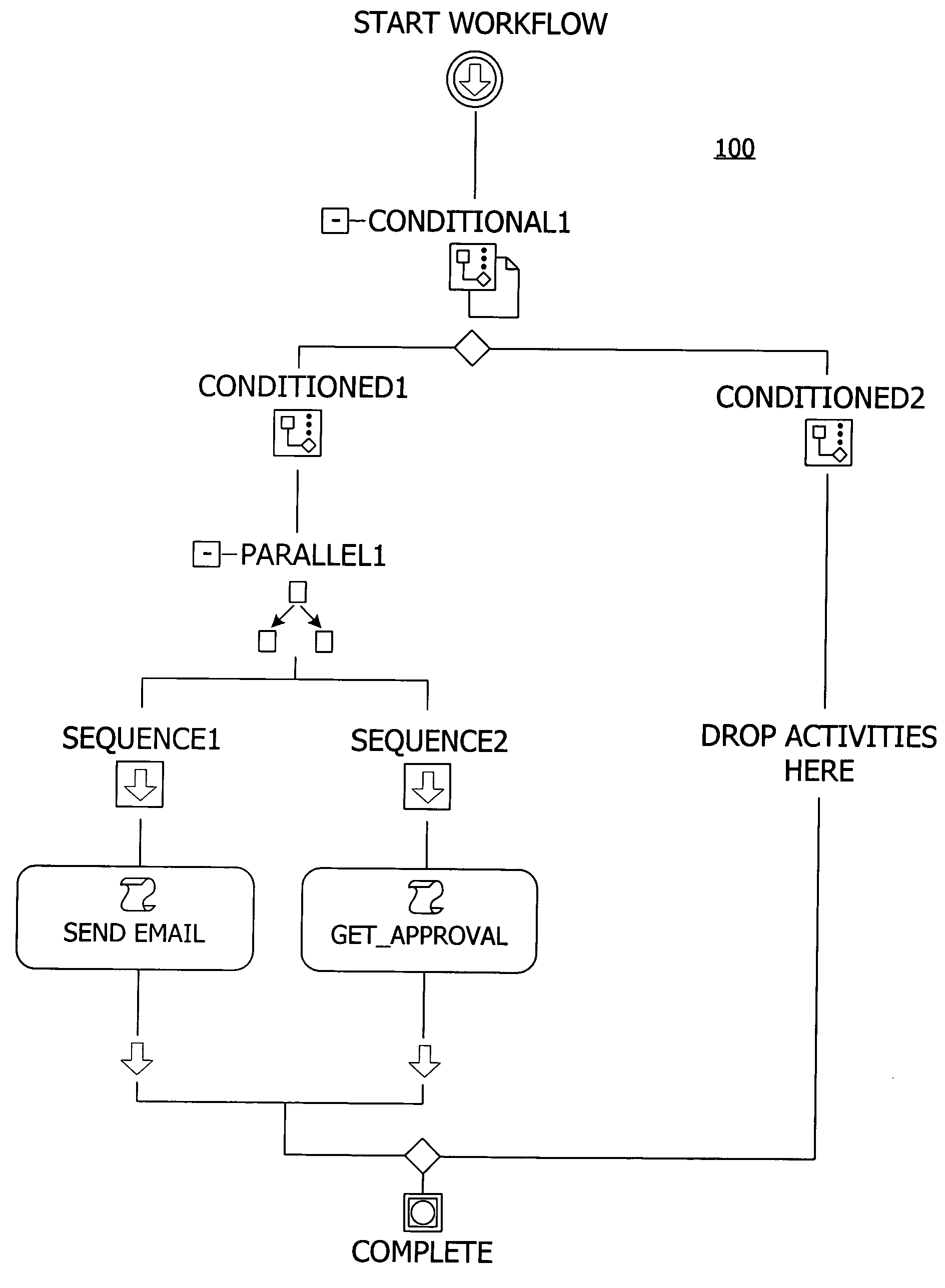 Unified model for authoring and executing flow-based and constraint-based workflows