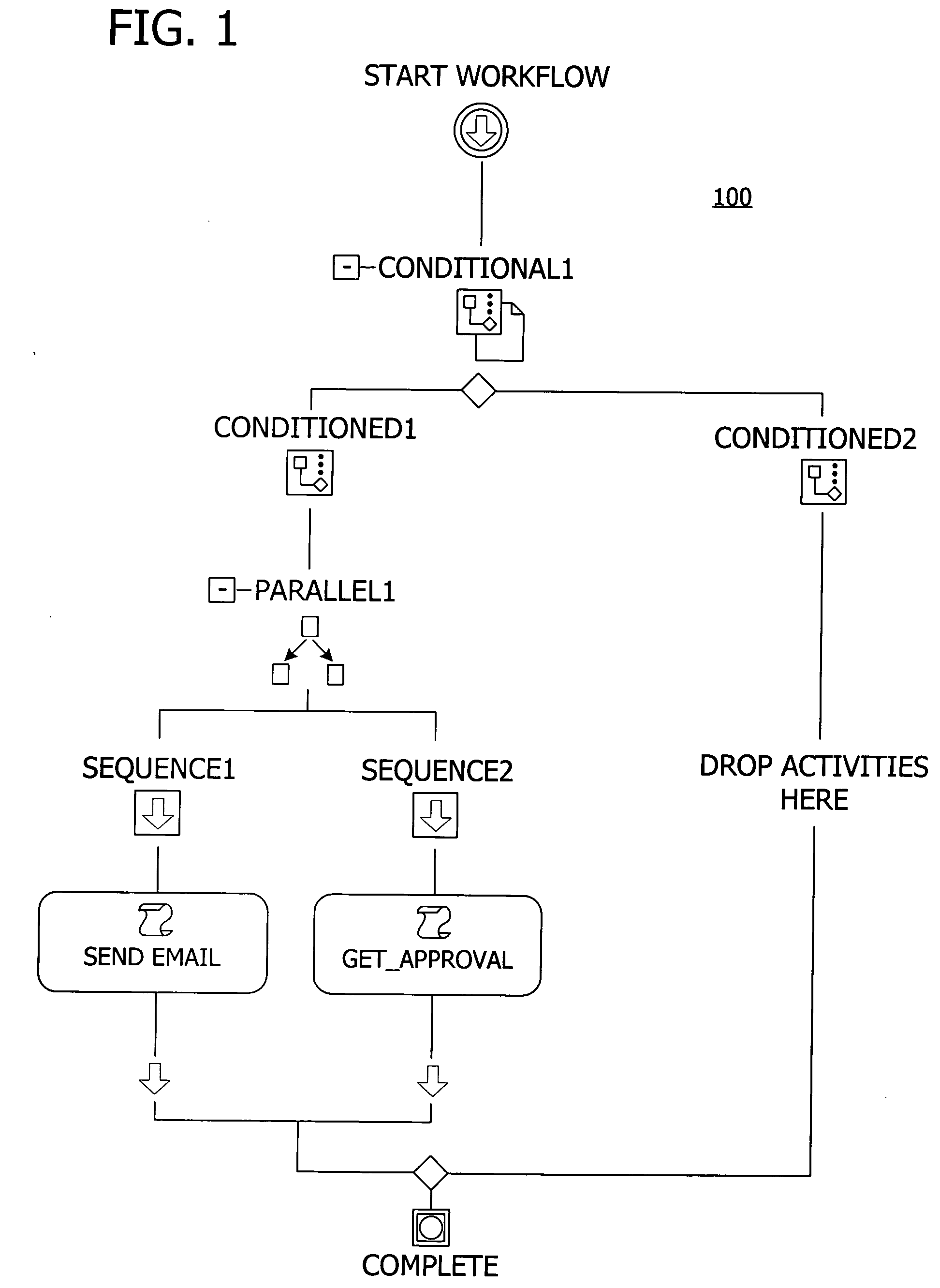 Unified model for authoring and executing flow-based and constraint-based workflows