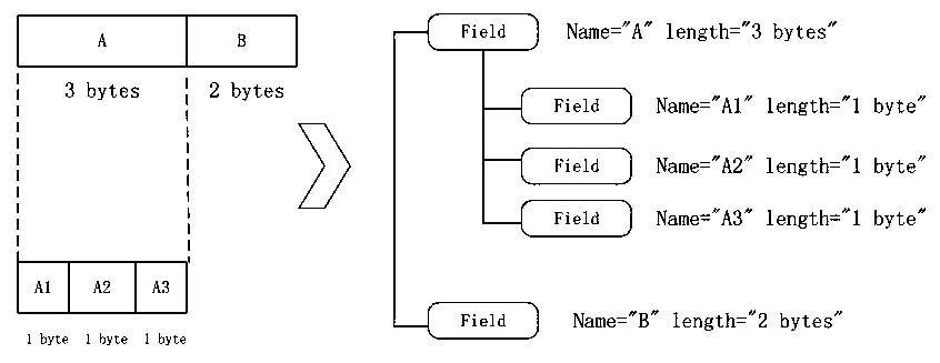 Internet-of-things edge acquisition gateway system