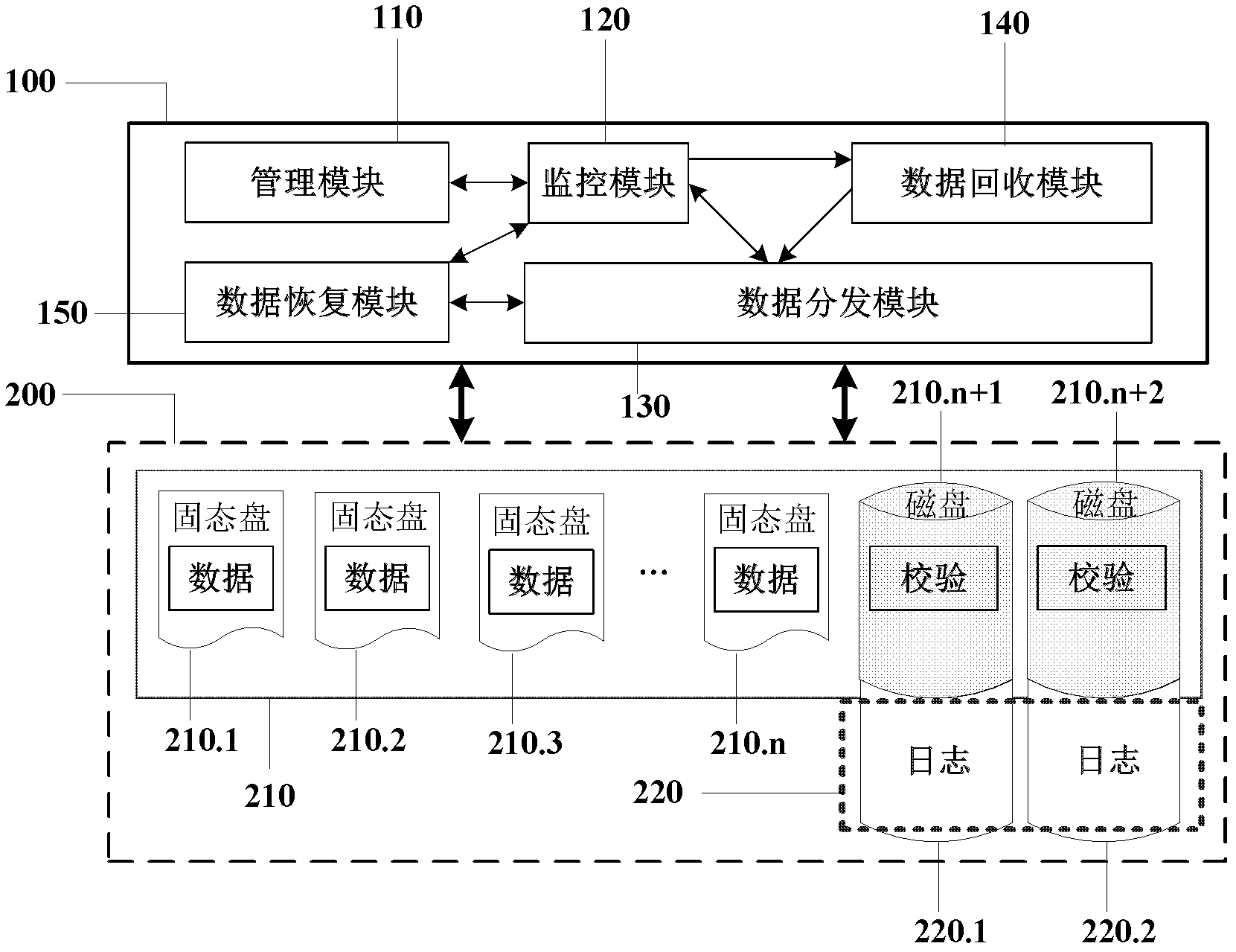 A raid6 level hybrid disk array and its performance acceleration and reliability improvement method