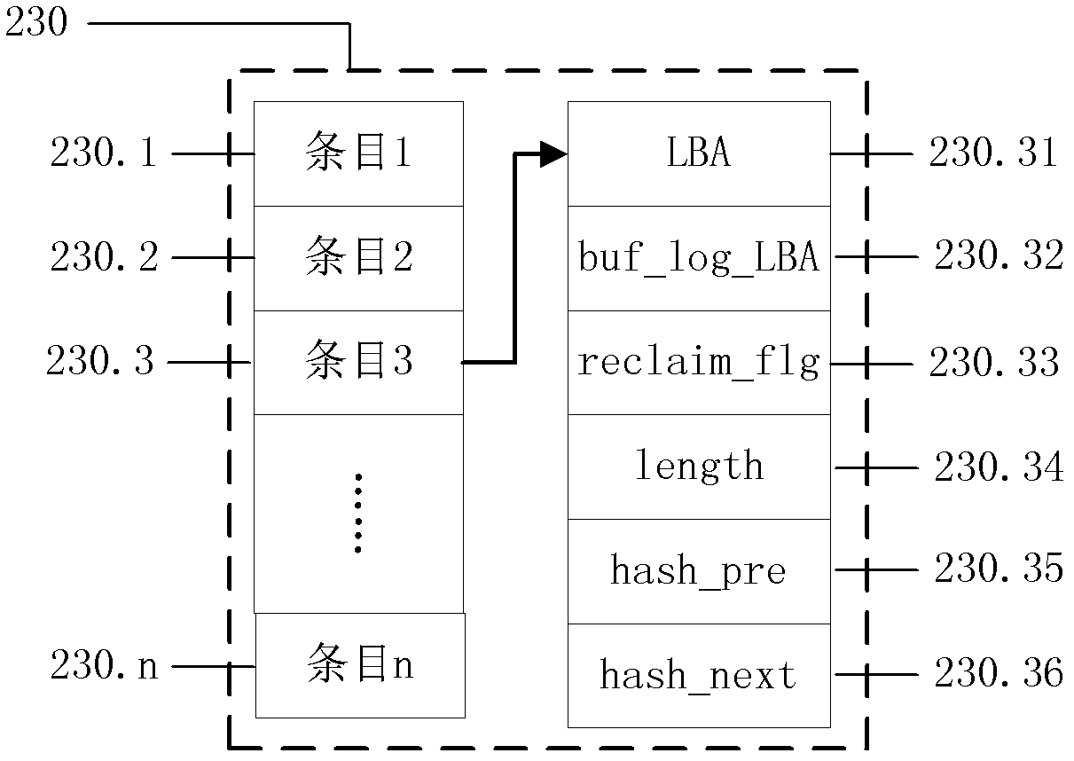 A raid6 level hybrid disk array and its performance acceleration and reliability improvement method