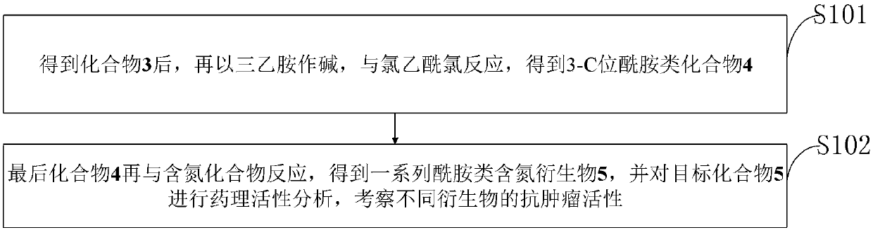 Diosgenin anti-tumor derivative and synthesizing method thereof