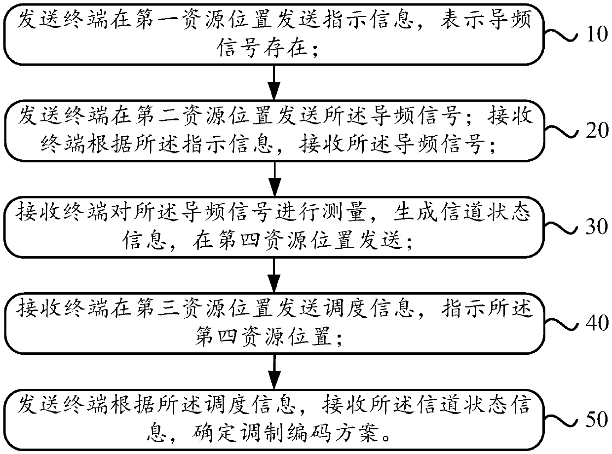 V2X unicast communication method, terminal device and system