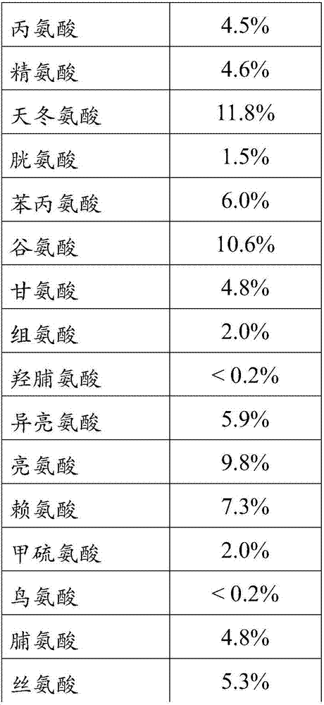 Method for preparing food grade coagulated potato protein concentrate