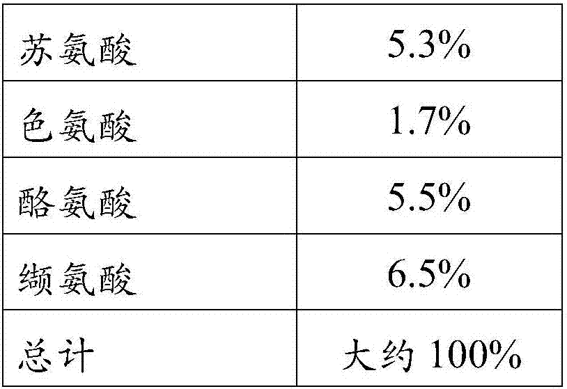 Method for preparing food grade coagulated potato protein concentrate