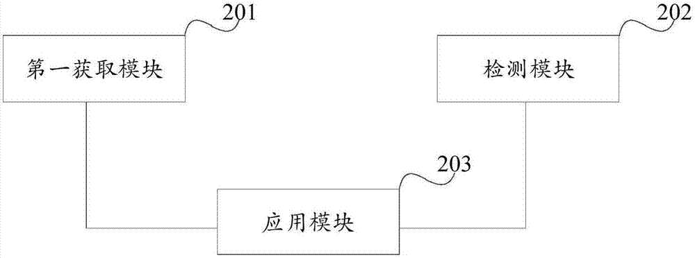 Method and device for determining magnetic azimuth and mobile terminal