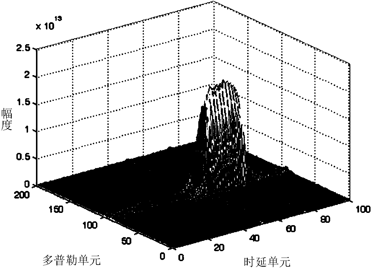 Quick implementation method for passive radar range migration compensation